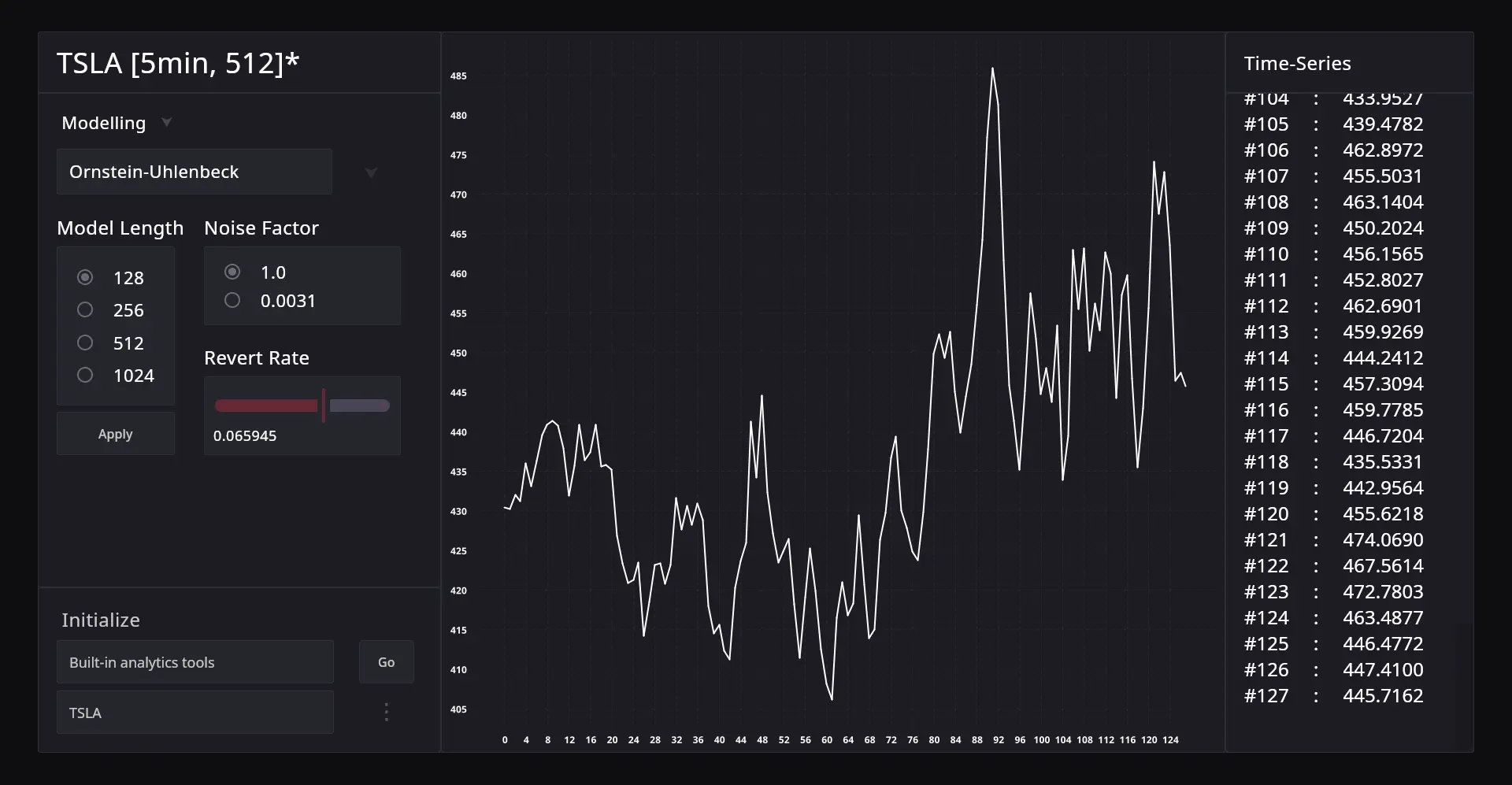 Advanced technical analysis tools